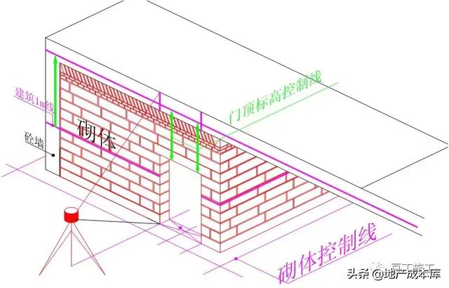 加气混凝土砌块墙体施工规范要求（加气混凝土砌块施工标准做法）(29)