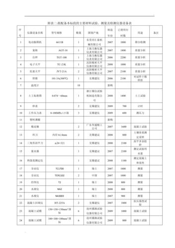 建筑工程检测设备清单（建设工程材料检测仪器设备详细分类汇总表）