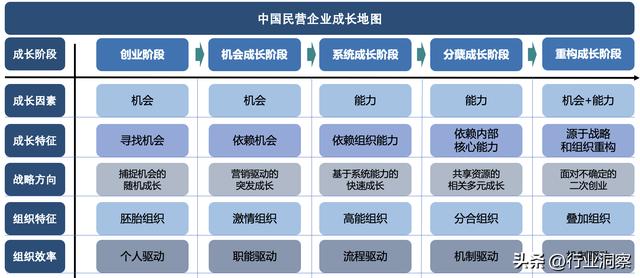 家居建材行业一般分为哪五个类型（家居建材行业的未来出路在哪里）(2)