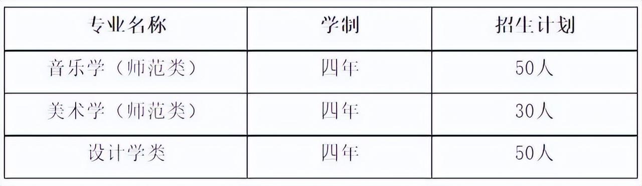 高考可以报的艺术院校有哪些（文化分低有哪些院校可选择）(7)