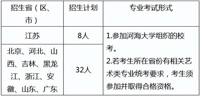 高考可以报的艺术院校有哪些（文化分低有哪些院校可选择）(4)