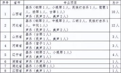 ​高考可以报的艺术院校有哪些（文化分低有哪些院校可选择）