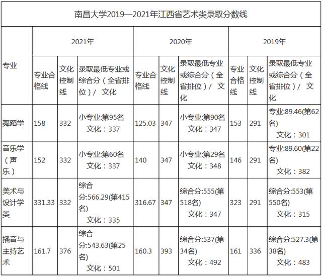 高考可以报的艺术院校有哪些（文化分低有哪些院校可选择）(20)