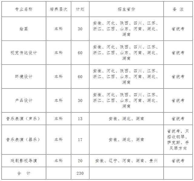 高考可以报的艺术院校有哪些（文化分低有哪些院校可选择）(21)
