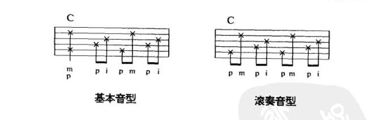 吉他基本乐理教程（全球通用的吉他乐理知识）(9)