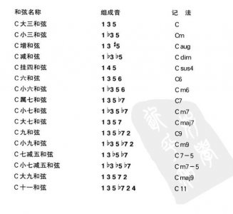 ​吉他基本乐理教程（全球通用的吉他乐理知识）