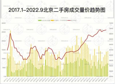 ​北京楼市最新状况（北京楼市城六区之外）