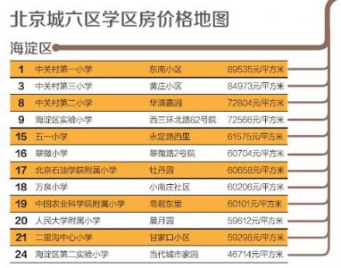 ​北京的学区房真的降价了吗（学区房或将迎来破灭前的最后挣扎）