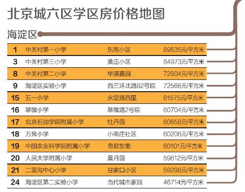 北京的学区房真的降价了吗（学区房或将迎来破灭前的最后挣扎）