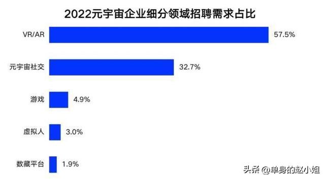 元宇宙需要的岗位（元宇宙带来了这些月薪过万的职业）(2)