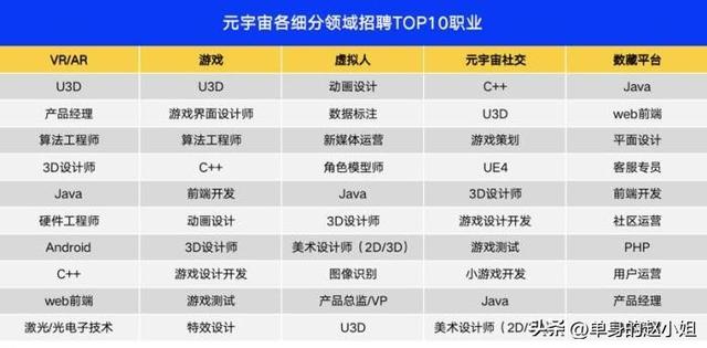 元宇宙需要的岗位（元宇宙带来了这些月薪过万的职业）(1)