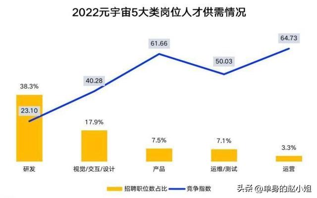 元宇宙需要的岗位（元宇宙带来了这些月薪过万的职业）(3)
