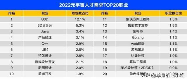 元宇宙需要的岗位（元宇宙带来了这些月薪过万的职业）(4)