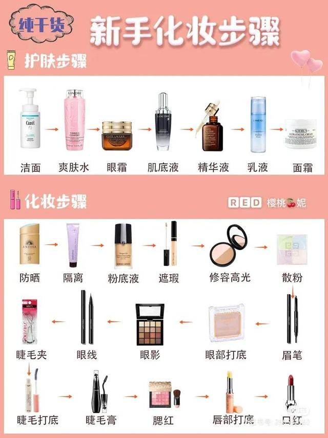 简单化妆方法和步骤（化妆教程小白必看）(1)