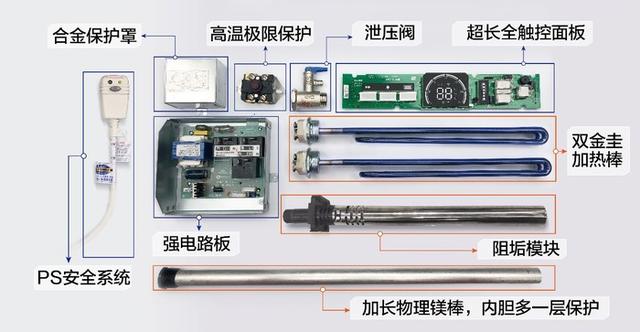电热水器怎么选择最合适（电热水器选购套路深）(8)