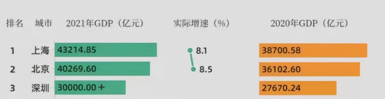 世界gdp城市最新排名2022（世界城市GDP前10强公布）(9)