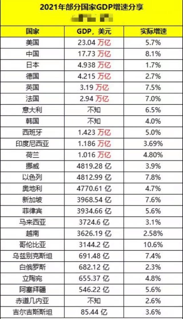 世界gdp城市最新排名2022（世界城市GDP前10强公布）(3)