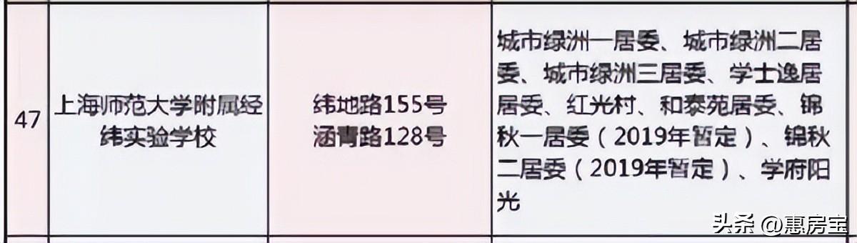 上海宝山保利叶语值得买吗（伪新盘再现江湖）(23)