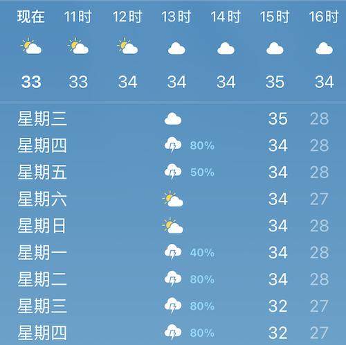 苹果ios14正式版功能（苹果iOS14）(44)