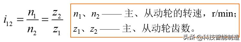齿轮传动的基本原理（机械传动基础知识）(2)