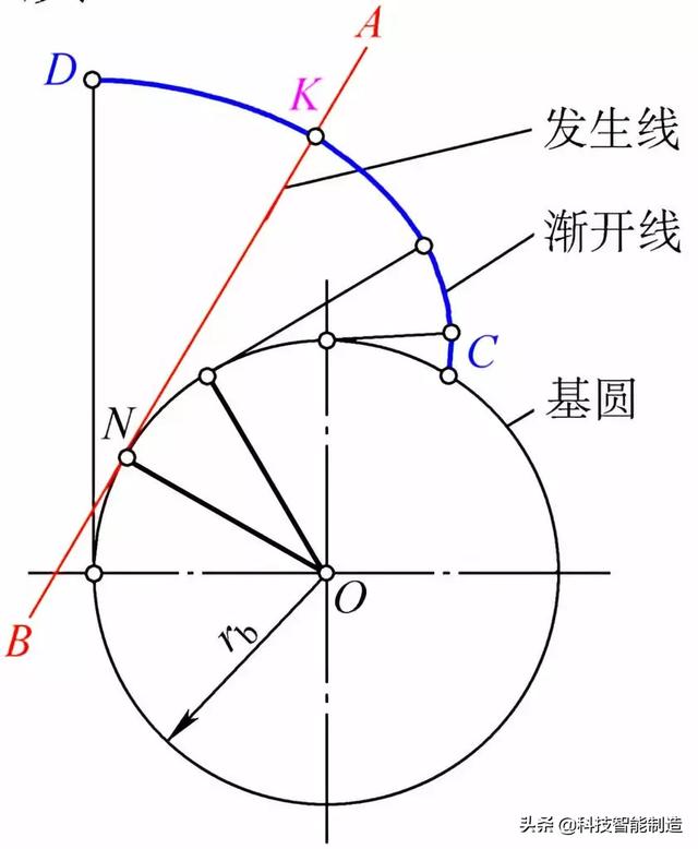 齿轮传动的基本原理（机械传动基础知识）(3)