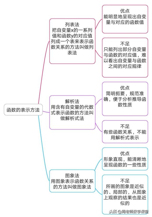 初中数学中的函数知识点总结（初中数学想要学好函数）(2)