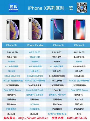 苹果iphone xs基本参数（苹果iPhoneXS真机图赏6.5寸超大全面屏）