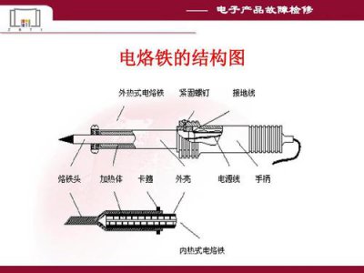 ​电烙铁的正确用法（电烙铁的正确使用方法）