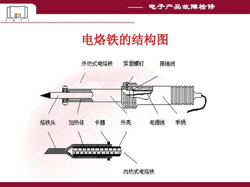 电烙铁的正确用法（电烙铁的正确使用方法）
