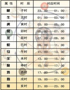 ​半个时辰是多长时间（时辰的介绍）
