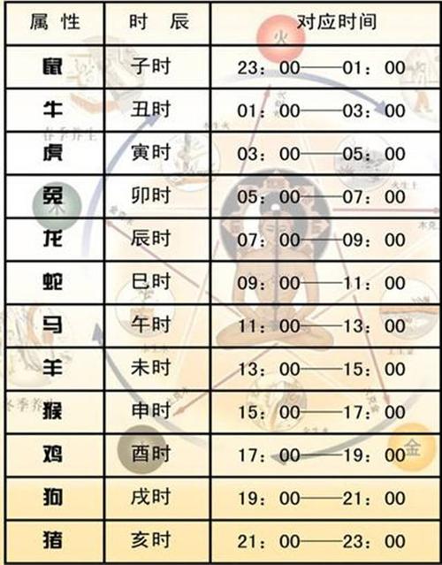 半个时辰是多长时间（时辰的介绍）