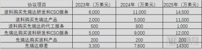 ​超 55 亿！波士顿科学达成巨额合作，为何锚定这家中国企业？