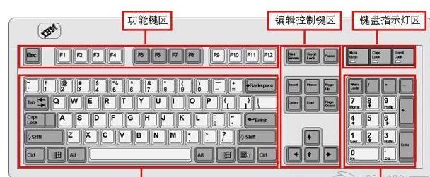 电脑常识基础知识大全（新手入门最全电脑知识干货）(5)