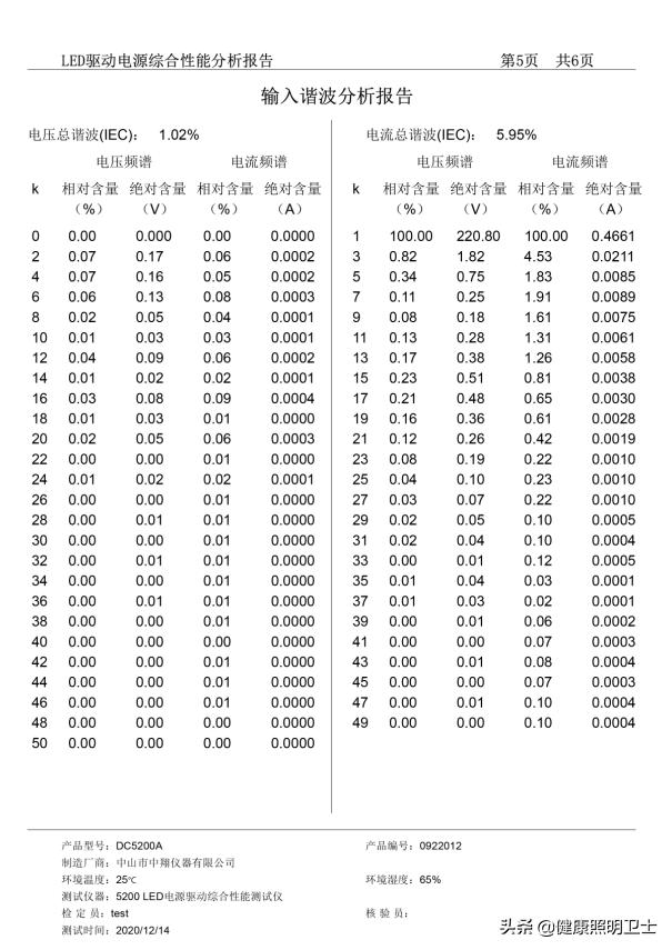 灯具谐波检测的意义（IEC照明最新谐波标准解读）(15)