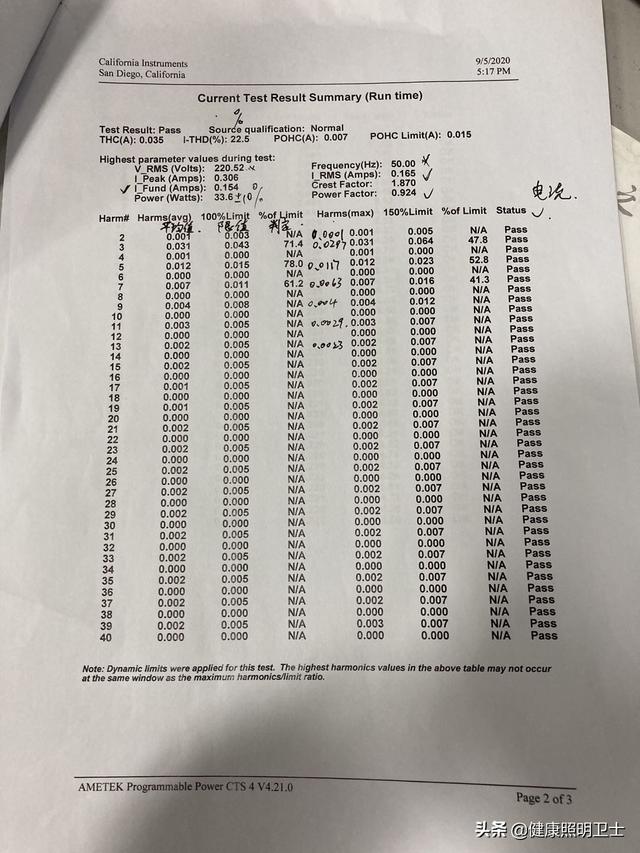 灯具谐波检测的意义（IEC照明最新谐波标准解读）(14)