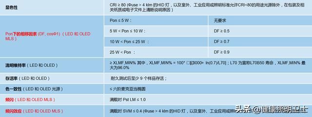 灯具谐波检测的意义（IEC照明最新谐波标准解读）(2)