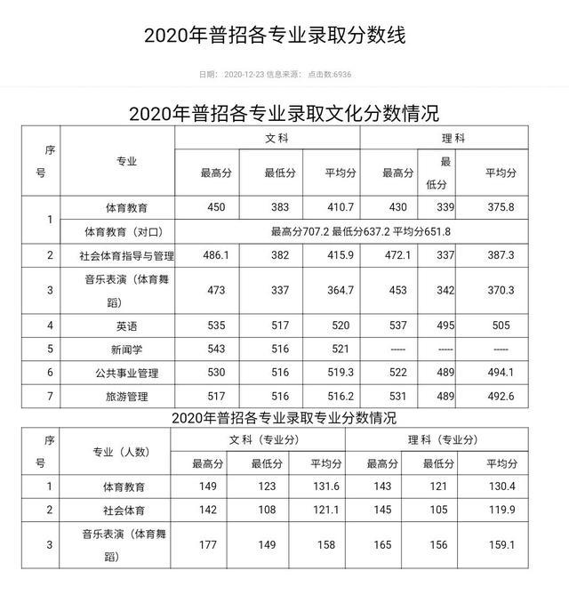 郑大211都什么专科（一所不存在的大学）(15)