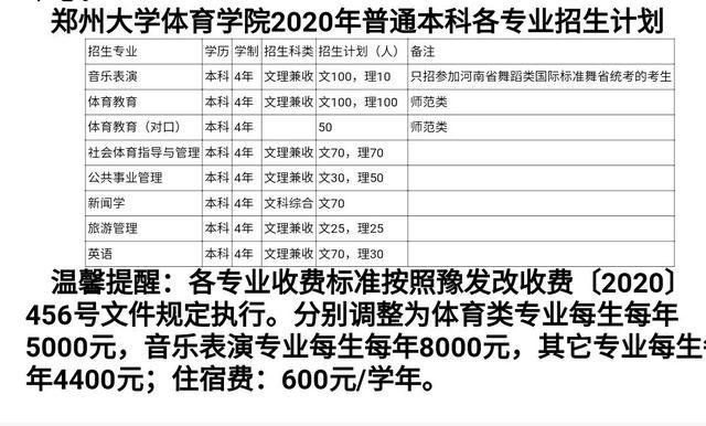 郑大211都什么专科（一所不存在的大学）(13)