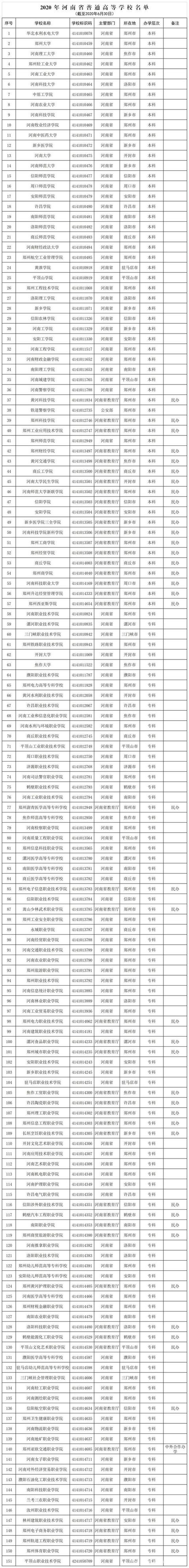郑大211都什么专科（一所不存在的大学）(5)