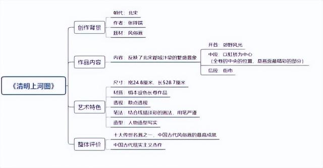张择端传世名画清明上河图（名作欣赏丨北宋）(16)