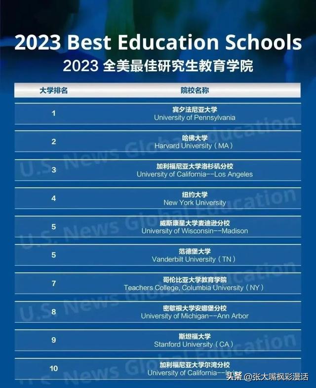 2022美国大学排名usnews（新鲜出炉U.S.News）(8)