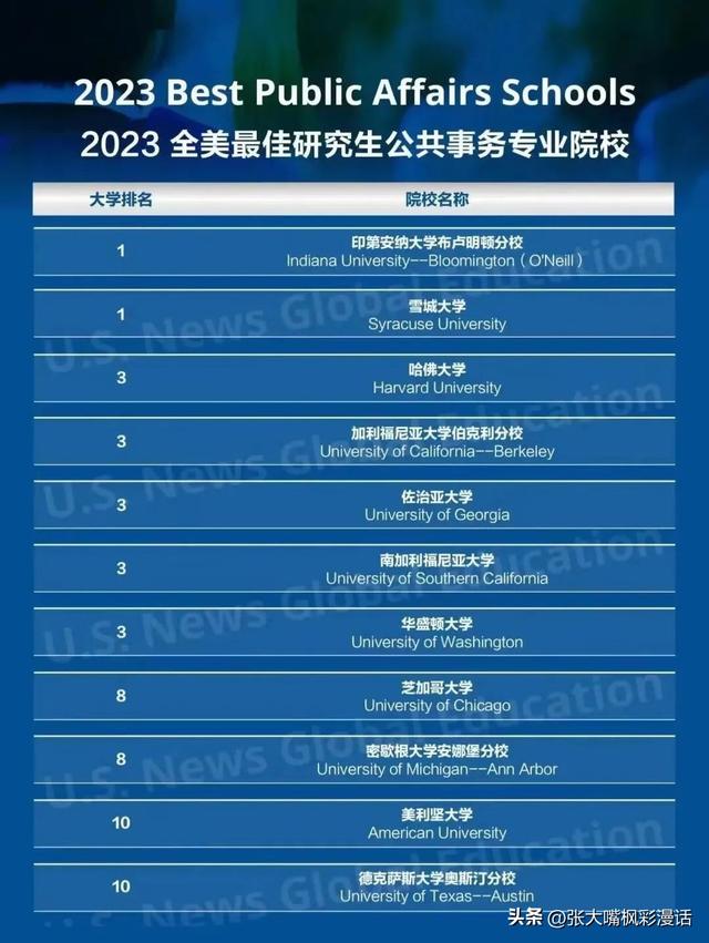 2022美国大学排名usnews（新鲜出炉U.S.News）(9)