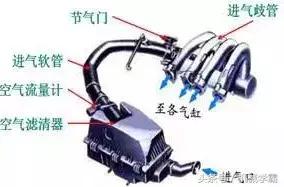 发动机的三种工作原理（发动机工作原理全解析）(45)