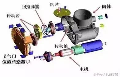 发动机的三种工作原理（发动机工作原理全解析）(48)
