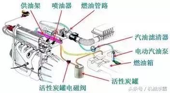 发动机的三种工作原理（发动机工作原理全解析）(29)