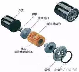 发动机的三种工作原理（发动机工作原理全解析）(42)
