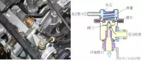 发动机的三种工作原理（发动机工作原理全解析）(34)