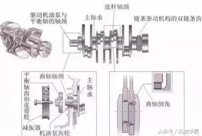 发动机的三种工作原理（发动机工作原理全解析）(10)