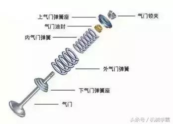 发动机的三种工作原理（发动机工作原理全解析）(21)