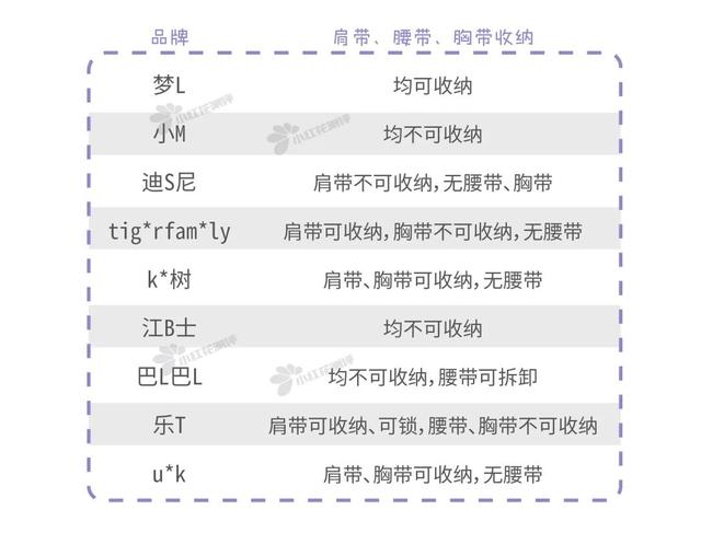 儿童减负护脊书包推荐加手提包（9款儿童护脊书包）(30)